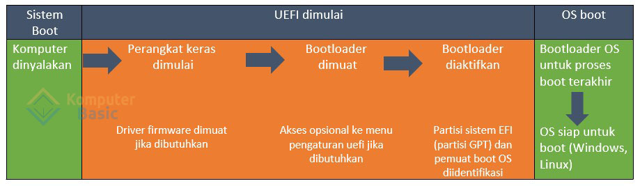 Proses boot UEFI