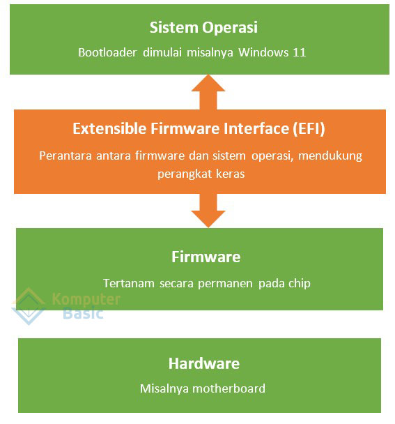 uefi antarmuka boot sebagai instance mediator