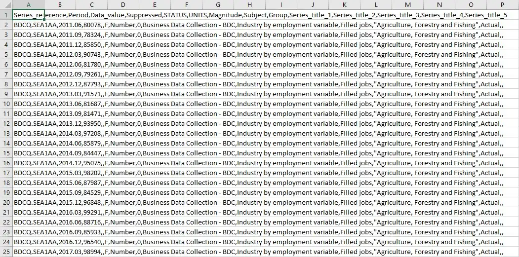 tampilan file csv yang dibuka secara langsung di excel