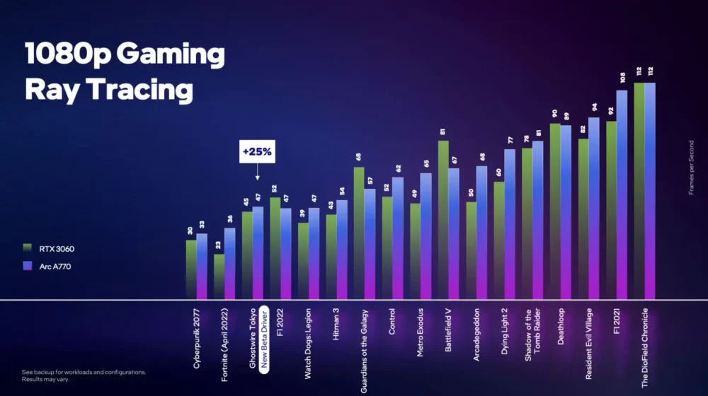 intel arc a770 cs rtx 3060 ray tracing 1080p