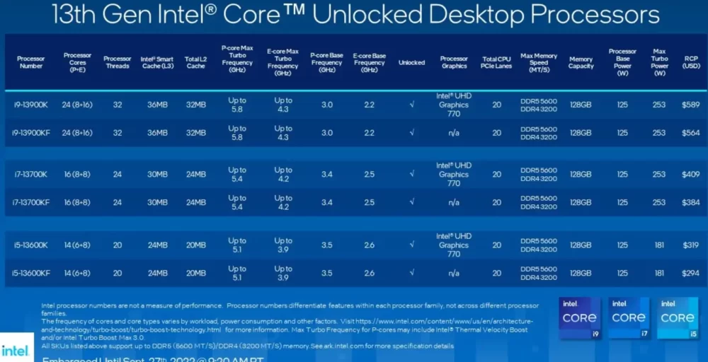 spesifikasi dan harga intel gen 13 raptor lake