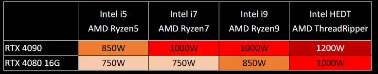 tabel rekomendasi psu asus