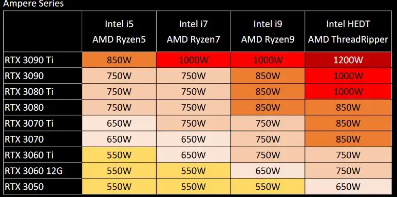 tabel rekomendasi psu asus