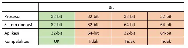 tabel kompabilitas cpu 32-bit