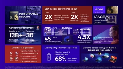 Snapdragon X Elite, Chip Berbasis ARM Penantang Apple