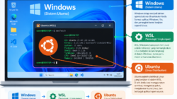 Mengenal WSL: Cara Menjalankan Linux di Windows