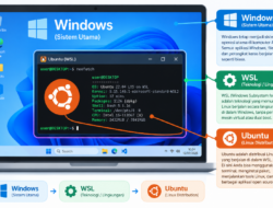 Mengenal WSL: Cara Menjalankan Linux di Windows