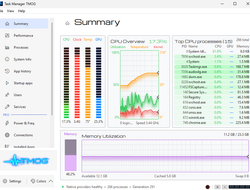 Mantan Engineer Microsoft Bikin Task Manager Baru dengan Bantuan AI